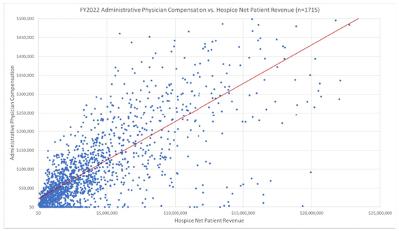 fy2022-administrative-physician-compensation-hospice